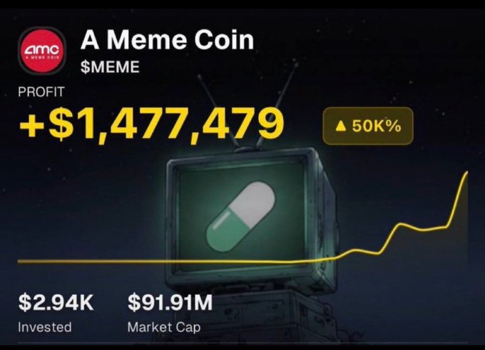 The image shows a trading dashboard titled "A Meme Coin ($MEME)" with a profit of +$1,477,479 (a 50,000% gain), $2.94K invested, and a $91.91M market cap, alongside a retro TV displaying a green pill icon and an upward-trending yellow line graph — visually reinforcing the post's claim of an extraordinary return on a small initial investment.