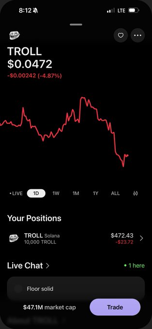 A cryptocurrency trading app screenshot showing TROLL token at $0.0472, down 4.87%, with a 1-day price chart and the user's position of 10,000 TROLL worth $472.43.