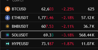 The image displays a computer screen displaying several price changes for different types of virtual currency, including solrudt. The text indicates that there are fluctuations throughout the day with varying amounts displayed on different tables. This visual information could be helpful to investors and traders monitoring the performance of these virtual currencies over time.