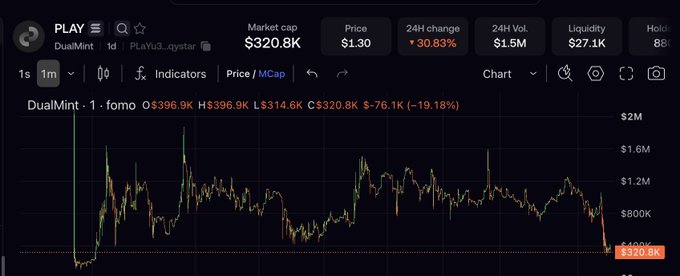 A cryptocurrency price chart from a DEX showing the DualMint (DualMint • 1 • tomo) token with a current price of $320.8K, a market cap of $320.8K, and a significant downward trend indicated by -19.18%.