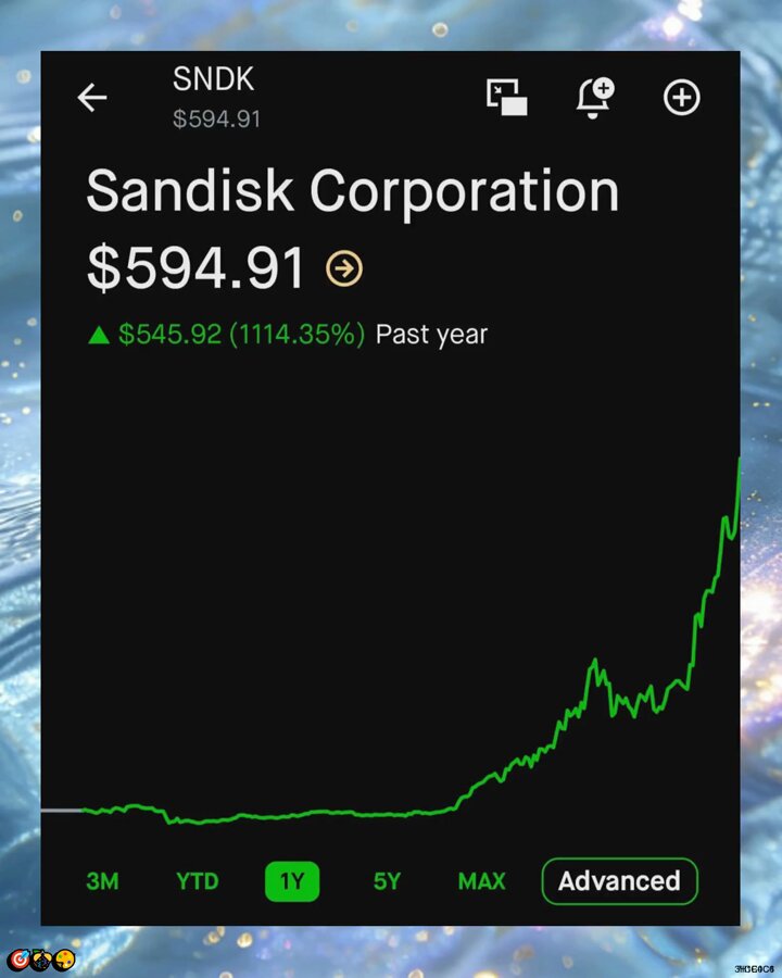 The image shows a screenshot of a stock price chart, likely from a stock trading platform like Google Finance or another similar service. The chart displays the price movement of Sandisk Corporation's shares over time, with a green line representing the price changes and dollar values indicating the price in dollars for each point on the graph. The post is titled "What I like about @fotsguy is how practical his content feels." This indicates that the person who posted this image appreciated its visual simplicity and found it easy to understand. It also suggests that the content may be helpful or informative to a wide range of people, including those unfamiliar with stock trading or the specific company being discussed in the post.
