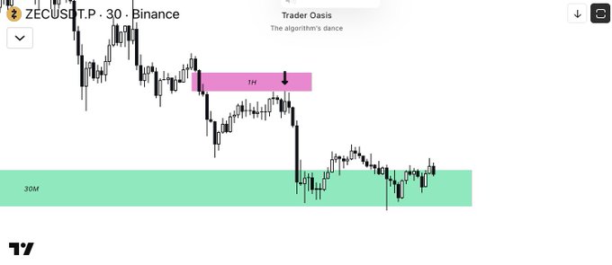 The image shows a screenshot of a trading app with a chart displaying a downward trend for a specific stock, such as Bitcoin or another cryptocurrency. The chart has a pink line indicating the price movement over time. The text "Zec" suggests that this is a trading app focused on cryptocurrency trading. The post mentions that the target hit is at the top of the chart and emphasizes the importance of timing in executing trades.