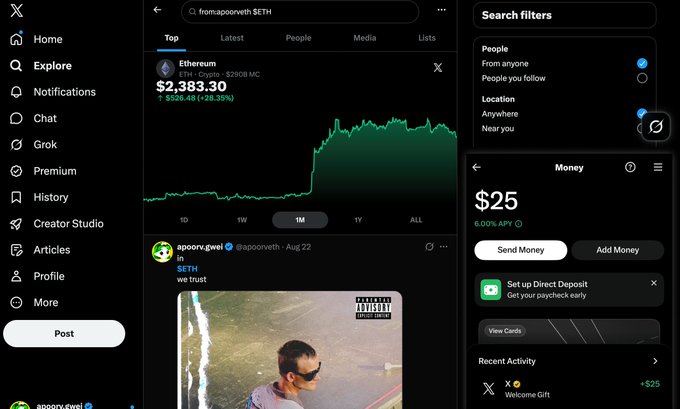 A Twitter/X interface showing the price of Ethereum (ETH) at $2,383.30, a post from @apoovr.gwet mentioning SETH, and a side panel for sending money showing a $25 balance.