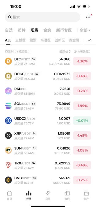 A cryptocurrency trading app screenshot at 19:00 showing market prices for BTC/USDT, DOGE/USDT, PAI/PHL, SOL/USDT, USDCX/USDT, XRP/USDT, SUN/USDT, TRX/USDT, and BNB/USDT with various 24-hour percentage changes.
