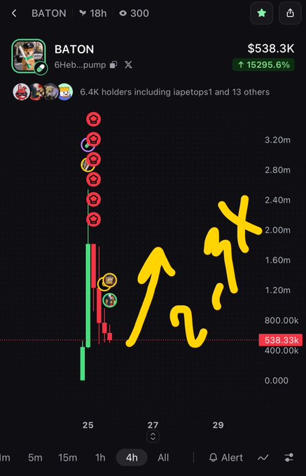 A cryptocurrency chart for token 'BATON' (6Heb...pump) showing a price of $538.3K with an increase of 15295.6%, with yellow handwritten text '156k?' overlaid on the chart, showing 6.4K holders including iapetops1 and others.