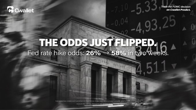 A Cwallet Predict advertisement with the headline 'THE ODDS JUST FLIPPED.' noting Fed rate hike odds changing from 26% to 58% in two weeks, displayed over an image of the Federal Reserve building.