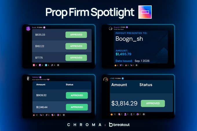 The image is a promotional graphic titled "Prop Firm Spotlight" featuring four trading payout screenshots showing approved amounts ranging from $77.75 to $3,814.29, totaling over $8,300 in payouts from traders like Boogn_sh across prop firms such as FXIFY, MyFundedFX, TakeProfitTrader, and DXTrade—visually showcasing Chroma Trading's September payout achievements highlighted in the caption.