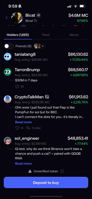 A screenshot of the Bicat token page on what appears to be a trading platform, showing a $4.6M market cap with 1,665 holders, including notable investors like "taniatang8" ($86,130.62) and "TarronBrump" ($68,560.17). The image contradicts the post's claim that Bicat is "not appealing," as the substantial market cap and high-profile holders demonstrate genuine investor interest in the cat-themed token.