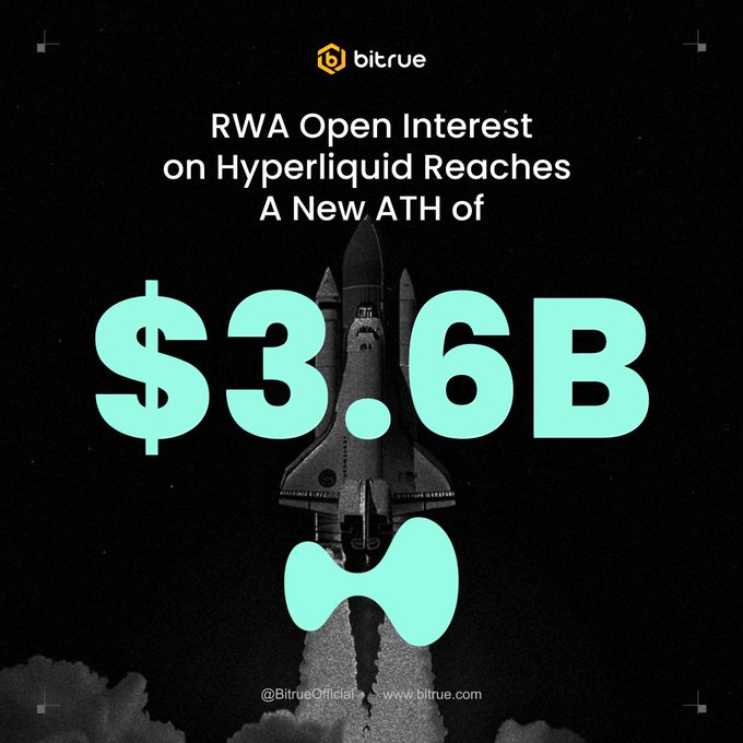 A Bitrue promotional graphic featuring a space shuttle launching against a dark background, announcing "RWA Open Interest on Hyperliquid Reaches A New ATH of $3.6B" in large teal text, visually reinforcing the post's announcement of Hyperliquid's record-breaking milestone.