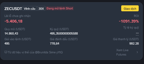 A screenshot of a cryptocurrency trading interface showing a ZECUSDT short position with 30x leverage, displaying a significant loss of -5,406.18 USDT and an ROI of -1091.39%, with a liquidation price of 778.64 USDT.