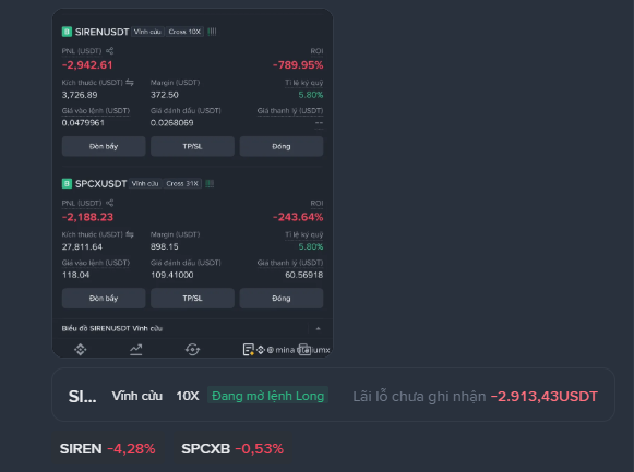 A trading interface showing significant losses, with SIRENUSDT down -2,942.61 (-789.95%) and SPCXUSDT down -2,188.23 (-243.64%), showing an unrealized loss of -2,913.43 USDT.