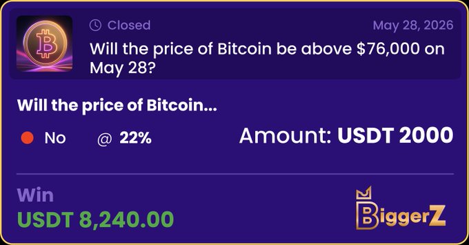 The image features an advertisement for Bitcoin on social media platforms like Facebook, Instagram or Twitter. The main message of the advertisement states that there might be a price increase for Bitcoin. The text suggests that the current price of Bitcoin is below $75,000. They also provide that there is a free form poll and an upcoming price prediction where you can vote for whether Bitcoin should be increased above $75,000 or not.