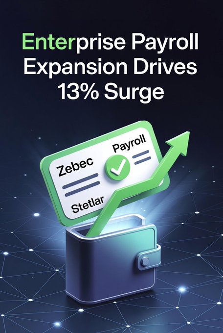 The image shows a green and blue wallet with a check inside, accompanied by an arrow pointing upward indicating that a payment was made successfully. The background of the image has lines resembling data connections or stars, which could be interpreted as the vast reach of the mobile payment system being used in this instance. This digital payment method is part of Zebec's payroll expansion into the network and has been designed to help workers and contractors receive immediate payments through digital wallets at scale. The post also explains that this move is driving a 13% surge, suggesting high user satisfaction and rapid adoption.