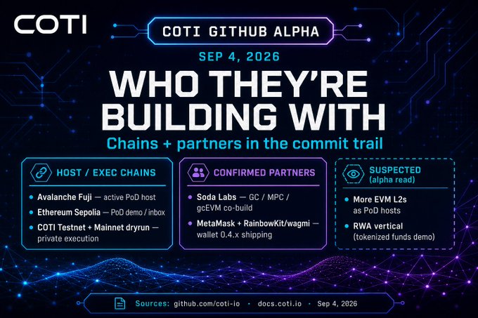 A promotional graphic for COTI Github Alpha dated Sep 4, 2026, titled 'WHO THEY'RE BUILDING WITH', listing chains and partners including Avalanche Fuji, Ethereum Sepolia, Soda Labs, MetaMask, and RainbowKit/wagmi.