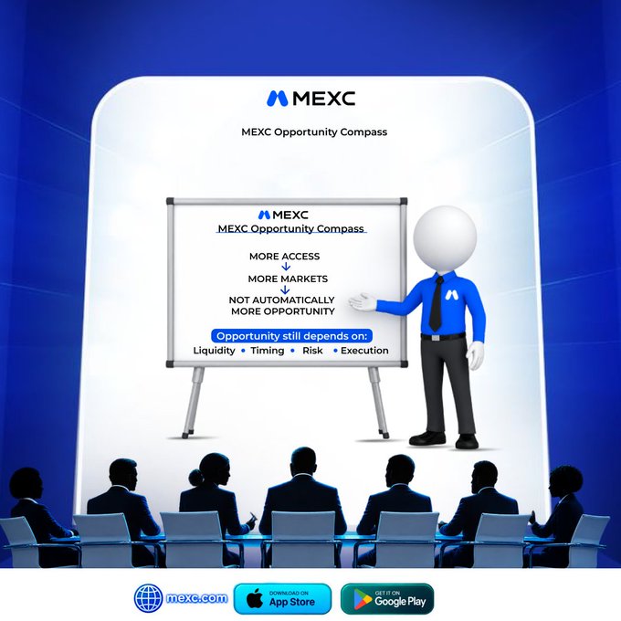 A promotional graphic for MEXC showing a 3D figure presenting a whiteboard labeled 'MEXC Opportunity Compass' with bullet points: 'MORE ACCESS', 'MORE MARKETS', 'NOT AUTOMATICALLY MORE OPPORTUNITY', and 'Opportunity still depends on: Liquidity, Timing, Risk, Execution'.