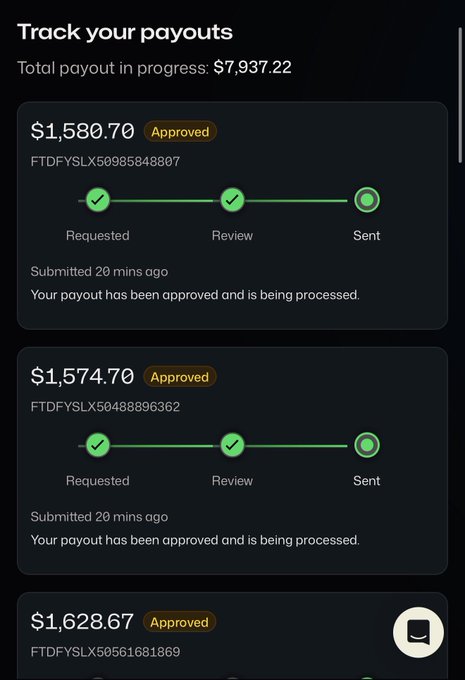 A mobile app interface displays 'Track your payouts' with a total of '$7,937.22' in progress, showing multiple approved transactions like '$1,580.70' and '$1,574.70' moving through Requested, Review, and Sent stages.