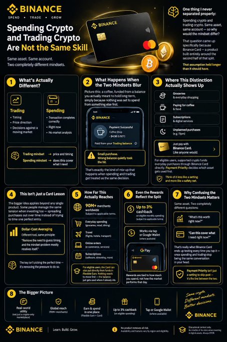 A Binance infographic titled "Spending Crypto and Trading Crypto Are Not the Same Skill," outlining 7 key differences between the two activities and their psychological mindsets.