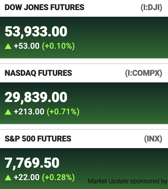 A stock market futures ticker shows all three major indices in the green ahead of the CPI release: Dow Jones Futures at 53,933.00 (+53.00, +0.10%), NASDAQ Futures at 29,839.00 (+213.00, +0.71%), and S&P 500 Futures at 7,769.50 (+22.00, +0.28%). The across-the-board gains reflect bullish positioning among traders awaiting the inflation data, with the NASDAQ showing the strongest pre-print bid.