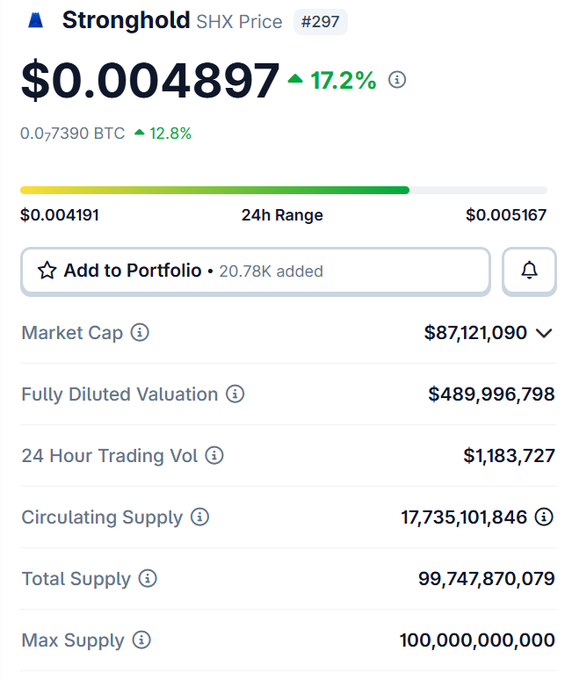 The image presents an overview of a cryptocurrency exchange, Stranghold Shx. The website's trading dashboard details include current prices for different cryptocurrencies and their respective circulating supply numbers. It also showcases how users can view this information on the platform.