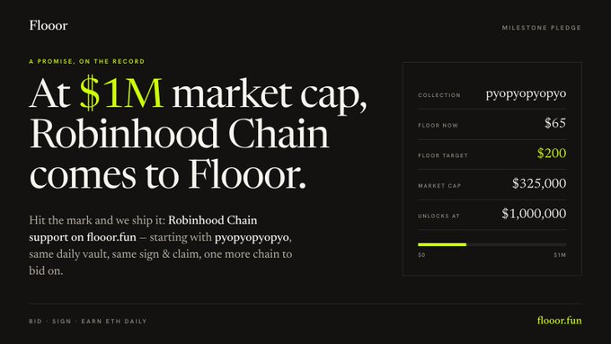 The image shows a "Milestone Pledge" graphic from flooor.fun featuring "pyopyopyopyo" as the collection, with a current market cap of $325,000 and a floor price of $65, set to unlock Robinhood Chain support at $1M market cap, visually aligning with the post's pledge to add Robinhood Chain support if the VRNOUNS market cap hits $1M.