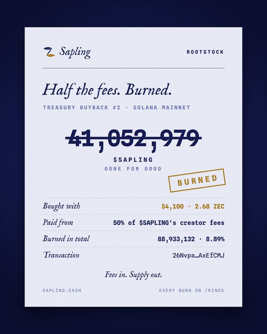 A Sapling 'Half the fees. Burned.' receipt showing 41,052,979 $SAPLING tokens burned, funded from 50% of creator fees on Solana Mainnet.