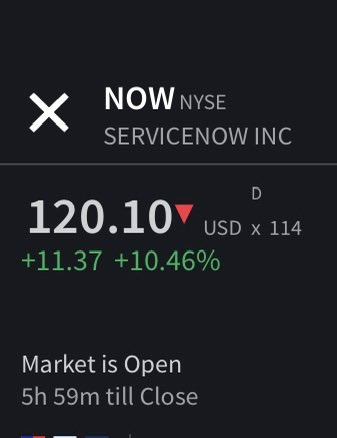 In the image, there is a chart showing the stock market for the servicenow inc as well as other stocks such as market is open. As this appears to be from nytse's trading platform, the focus of the post is on their latest target hit news. The post also has an X and two dollar symbols above it. The main message of the post is that $120 has been hit for the target market servicenow inc as well as other stocks in the chart.