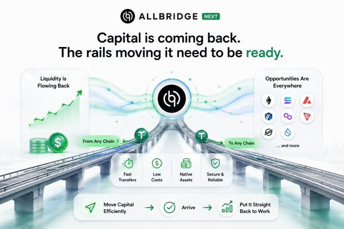 Promotional graphic for Allbridge NEXT titled 'Capital is coming back. The rails moving it need to be ready.', showing a bridge linking 'From Any Chain' to 'To Any Chain' with features: Fast Transfers, Low Costs, Native Assets, Secure & Reliable.