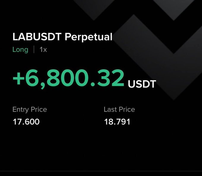 A trading interface showing a LABUSDT Perpetual Long position with a profit of +6,800.32 USDT, with an entry price of 17.600 and last price of 18.791.