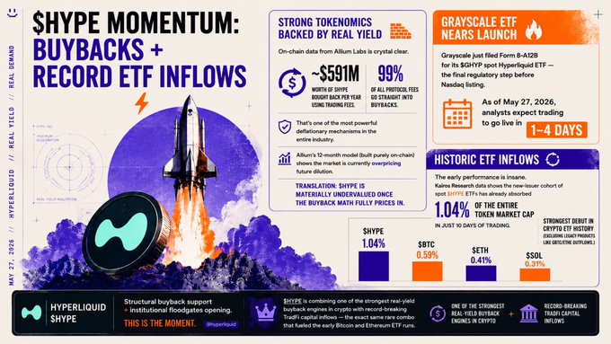 The text above the image indicates that a chart or infographic has been created showcasing information about the "Skype Momentum" strategy being implemented by Hyper LiquidX for buyingbacks, record ETF inflows, and historic token inflows. This data seems relevant to understanding the approach the strategy is taking in the current market conditions.