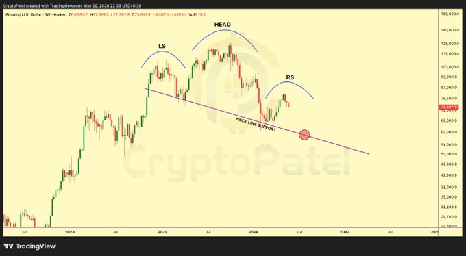 The image features a chart with three red dots labeled "Head", "L", and "R". These dots represent price targets for Bitcoin and Shoulders. The chart indicates that if the Head target holds, the Shoulder target should follow at approximately $57,000; however, if the Shoulder target fails to hold, the Head target is expected to reach around $40,000. The data points shown on this graph are based on real-time trading data and could vary depending on the market conditions.