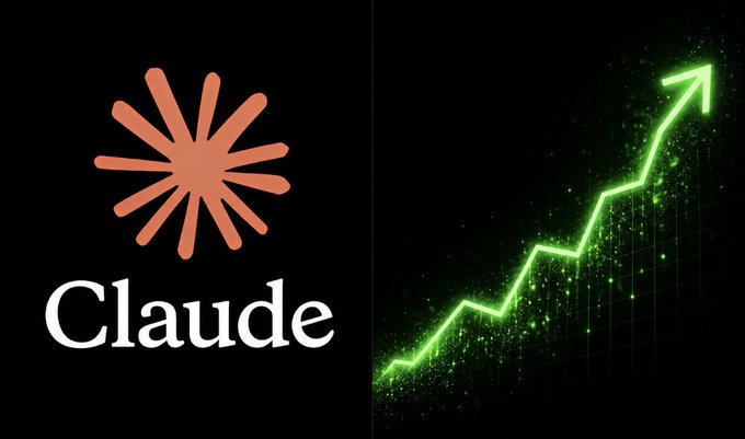The image is split: on the left, the Claude AI logo (orange asterisk-like symbol with "Claude" text) on a black background, and on the right, a glowing green upward-trending arrow chart. It visually reinforces the post's claim that integrating these MCPs with Claude creates a powerful crypto trading setup capable of capturing market gains.