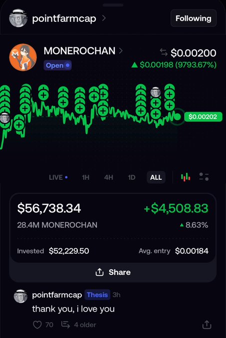 A mobile screenshot from pointfarmcap showing MONEROCHAN (MONEROCHAN) cryptocurrency with a current value of $56,738.34 (+$4,508.83, 8.63%) from an investment of $52,229.50, accompanied by the text 'thank you, i love you'.