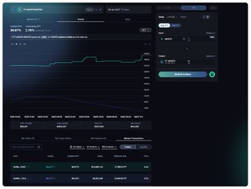 A dark-themed cryptocurrency trading dashboard displaying a BTC/USDT chart with candlestick patterns and various technical indicators.