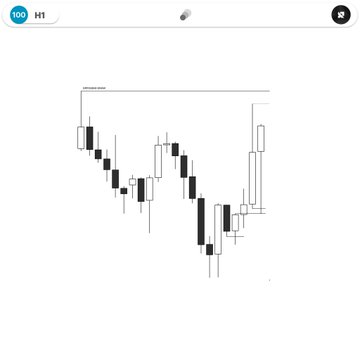 A candlestick chart labeled "100 NQ H1" displays the 1-hour price action of the NQ (Nasdaq futures), showing a clear downtrend with multiple bearish candles followed by a potential reversal signal near the end—aligning with the post's note of a "Breakeven day" where the trade likely returned to its entry price.