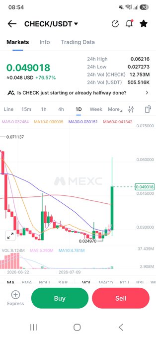 MEXC mobile app screenshot showing the CHECK/USDT trading pair at 0.049018 USDT, up 76.57%, with a candlestick chart displaying recent price action.