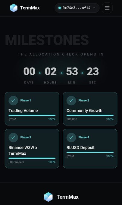 A screenshot of a 'TermMax' milestones page showing a countdown timer and four completed phases: Trading Volume $20M, Community Growth 300,000, Binance W3W x TermMax 50K Wallets, and RLUSD Deposit $20M.