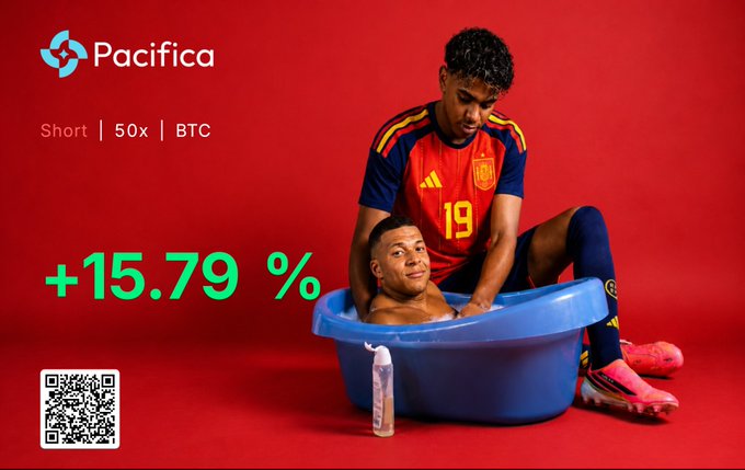 Promotional advertisement for Pacifica trading platform showing a +15.79% return on a 50x short BTC position, featuring a humorous image of a soccer player sitting in a blue plastic tub, with the Spain national team jersey (number 19) visible.