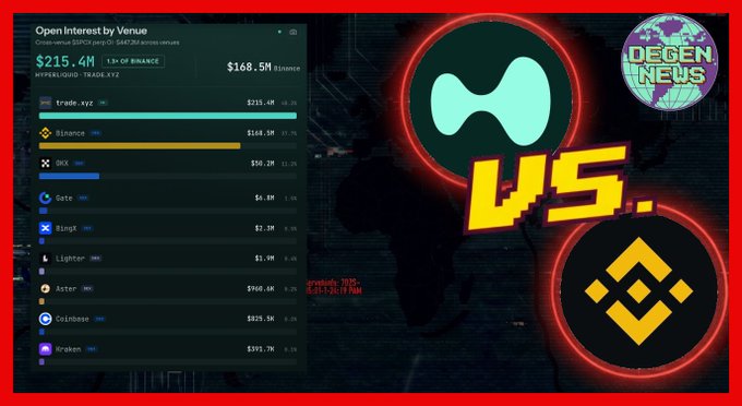 The main content of this image is a comparison between two cryptocurrencies, Bitcoin and Etherum (ETH). There are two coins displayed with their respective values, $SPCX and Etherum at $3.26/unit and $3.27/unit respectively. The Bitcoin coin has an open interest of 28% compared to the Etherum coin's interest of 29%. This information is displayed on a chart against a black background, emphasizing the differences in the two coins' values.