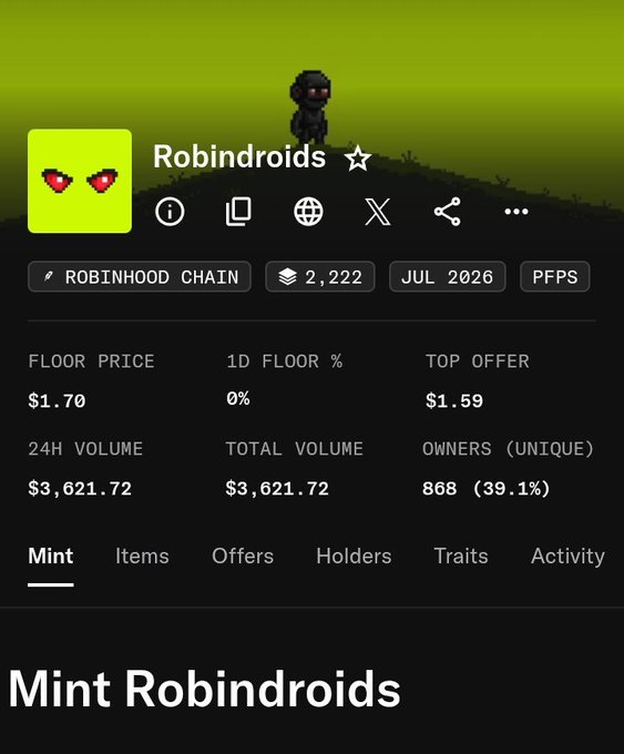 A dark-themed NFT collection page for 'Robindroids' on the Robinhood Chain, showing a pixelated character with red heart-shaped sunglasses, statistics including a floor price of $1.70, 24H volume of $3,621.72, and 868 unique owners, with a 'Mint Robindroids' prompt at the bottom.