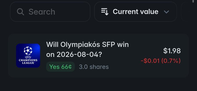 A prediction market interface displaying the question 'Will Olympiakós SFP win on 2026-08-04?' with a current value of $1.98, a 'Yes 66¢' indicator, and 3.0 shares.