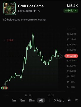 A mobile screenshot shows the "Grok Bot Game" token (6py6...pump) on Solana, trading at $15.39K with a 447.4% gain, after spiking from around $4K to a high above $22K—visually illustrating the rapid pump described in the post about someone launching a token shortly after Elon Musk's quote, which the author claims they did not deploy themselves.