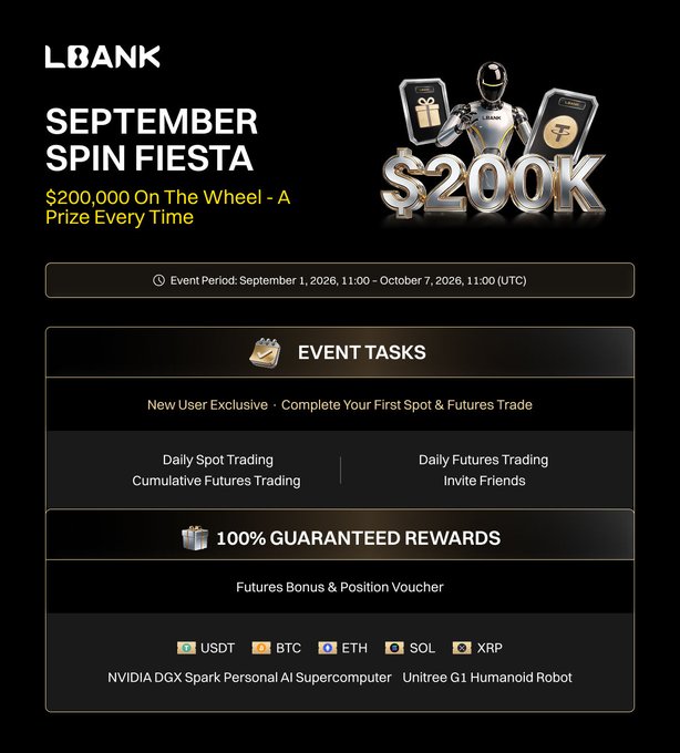 Promotional graphic for LBANK's September Spin Fiesta event offering $200,000 in prizes, with event tasks for spot and futures trading running from September 1 to October 7, 2026.