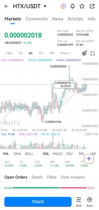 xtrading app displays a trading chart with a green line and red bars, displaying the price of Bitcoin at 0.000200 and 0.99.