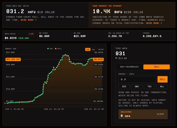 A cryptocurrency dashboard showing 831.2 $NFW ($19 value) and a $NFW Genesis airdrop of 10.4K ($239 value), with a market cap chart displaying price action around $0.0229 and a sell interface.