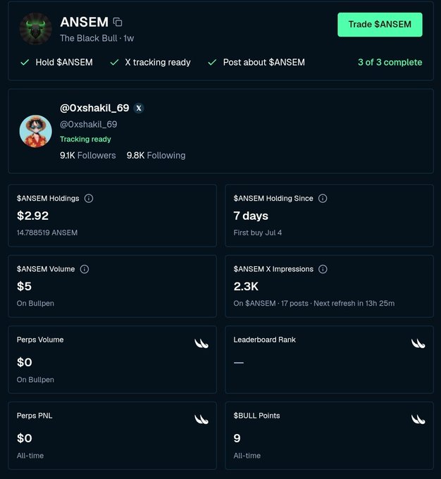 A dashboard profile for user "The Black Bull · 1w" on the $ANSEM X BullpenFi campaign shows 3 of 3 tasks complete, with $2.92 in $ANSEM holdings (14.79K tokens), $5 volume on Bullpen, 2.3K X impressions across 17 posts, and 9 all-time $BULL points earned—matching the post's reflection on 7 days of daily grinding.