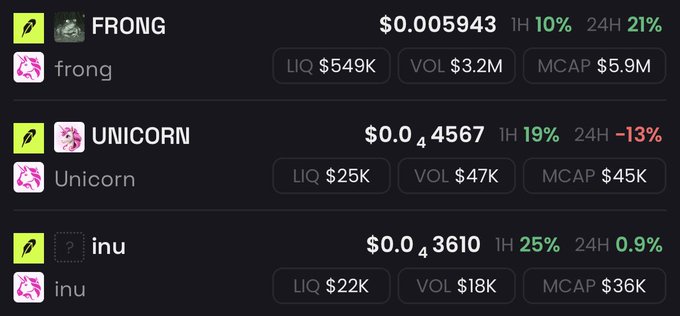A dark-themed cryptocurrency trading dashboard showing three tokens—$FRONG at $0.005943 (+10% 1H, +21% 24H), $UNICORN at $0.0₄4567 (+19% 1H, -13% 24H), and $inu at $0.0₄3610 (+25% 1H, +0.9% 24H)—each with liquidity, volume, and market cap stats, matching the user's top 3 picks from TradePools launchpad.