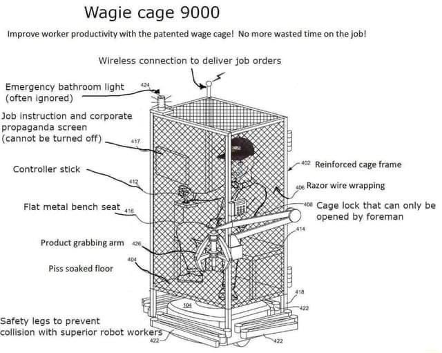 A cartoon-style diagram titled 'Wagie cage 9000' satirically depicts a wire cage for workers, with labeled features including a 'Wireless connection to deliver job orders,' 'Razor wire wrapping,' 'Piss soaked floor,' and a 'Cage lock that can only be opened by foreman.'