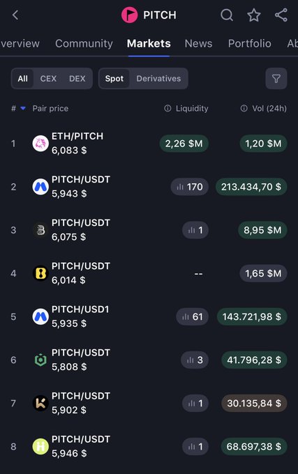 irtpitch.com's marketplace page displays a table of cryptocurrency prices and market data, with the top row showing Bitcoin and Ether prices and the bottom row displaying Ripple and Dash prices.