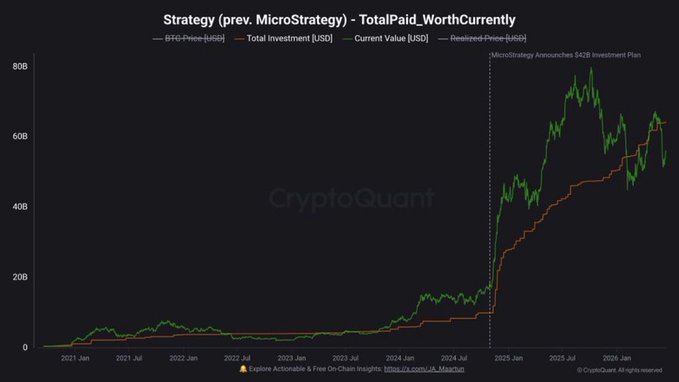 Updated: Strategy's 32-year dividend coverage claim could shrink if it needs to sell Bitcoin to fund payouts.