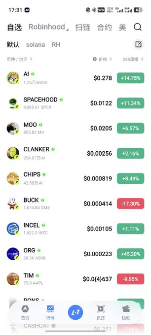 A Robinhood portfolio screenshot showing various meme tokens with notable holdings including AI ($0.278, +14.75%), SPACEHOOD ($0.0122, +11.34%), MOO ($0.02005, +6.57%), CLANKER ($0.00256, +2.16%), and a single asset ORG ($0.000223) that surged +45.20%, seemingly illustrating the poster's wish for more 10x gains on speculative positions while hoping to escape the daily grind.